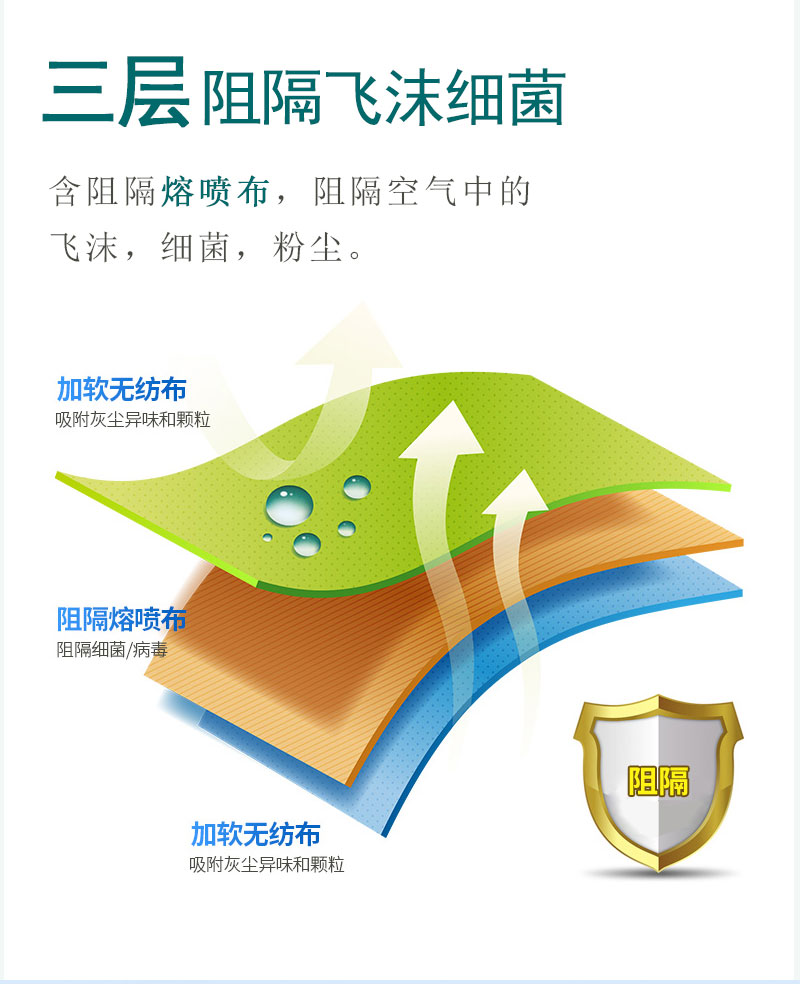 如何戴好口罩？冠悅醫(yī)用口罩，你戴正確了嗎？