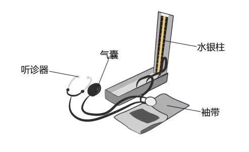 醫(yī)療器械廠家：水銀血壓計的使用方法！